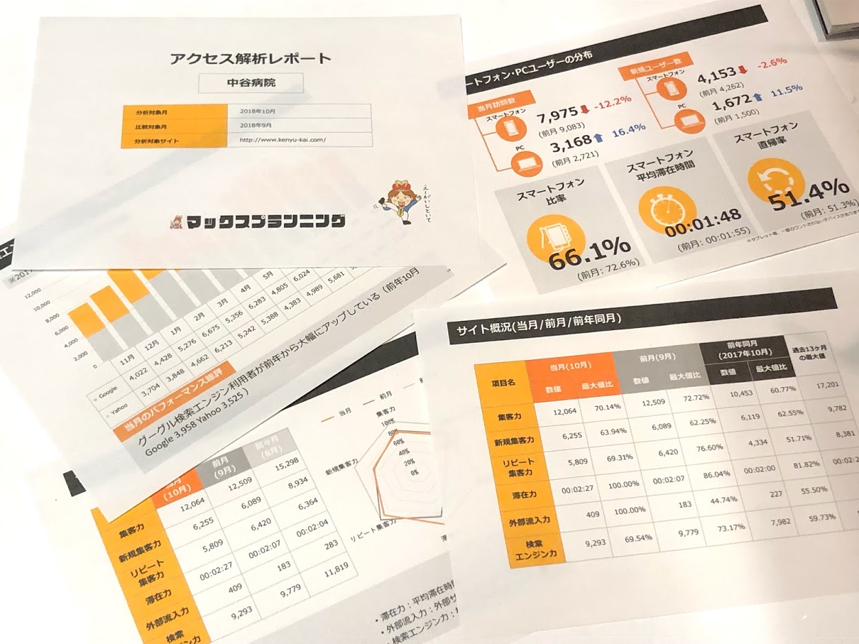 ネット集客 ウェブ集客 ホームページ制作 姫路