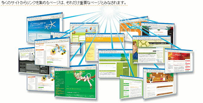 集客キング ホームページ制作 姫路 SEO