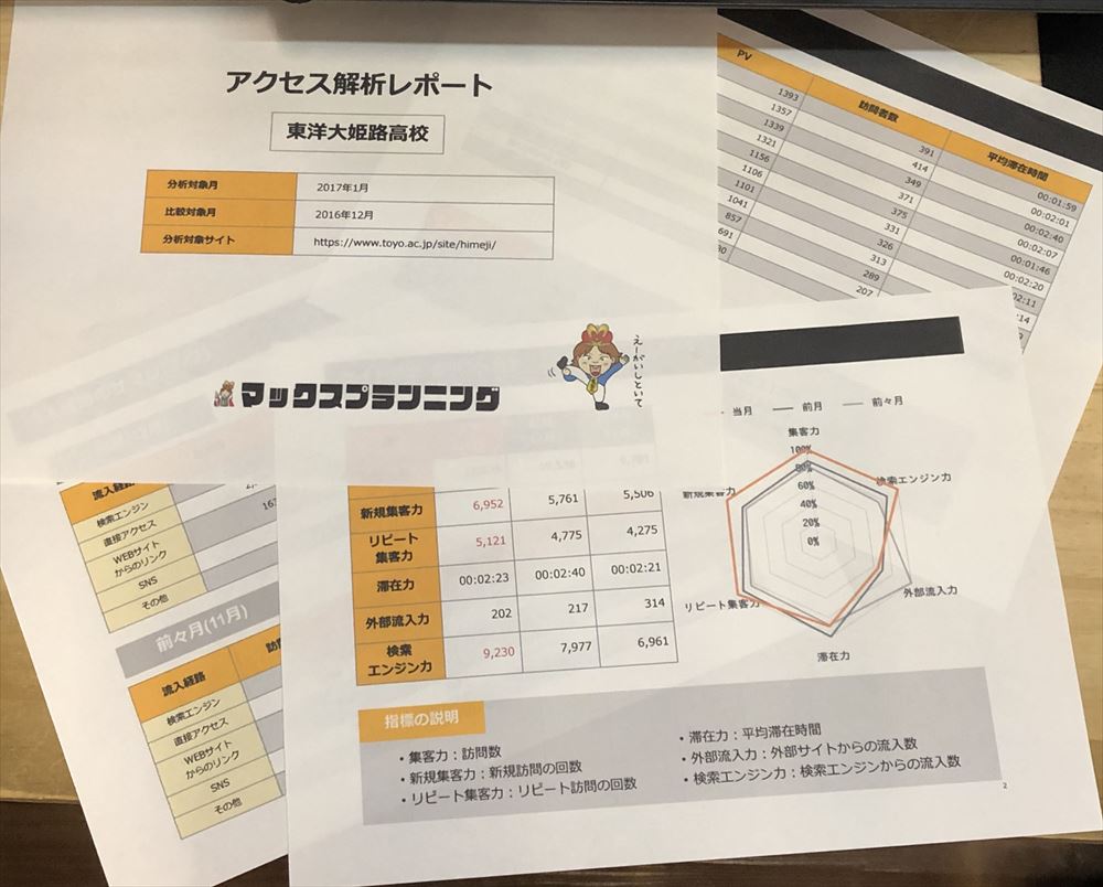 SEO対策 集客 売上 見込み客