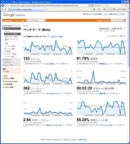 アクセス解析 アクセスログ 分析 更新 リニューアル 播磨、西播、姫路、龍野、たつの、相生、赤穂、加古川、高砂のホームページ作成会社 格安