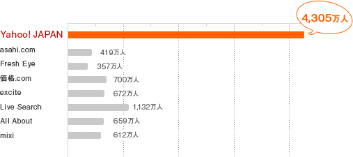 ネット集客 ウェブ集客 ホームページ制作 姫路
